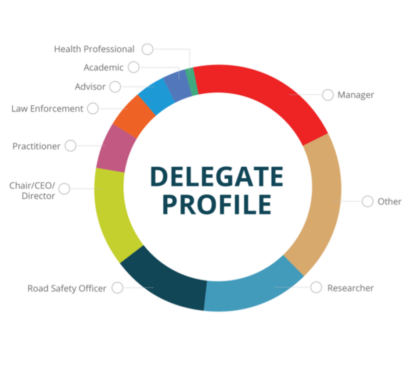 Delegate profile graph
