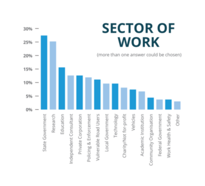 Delegate sector of work graph