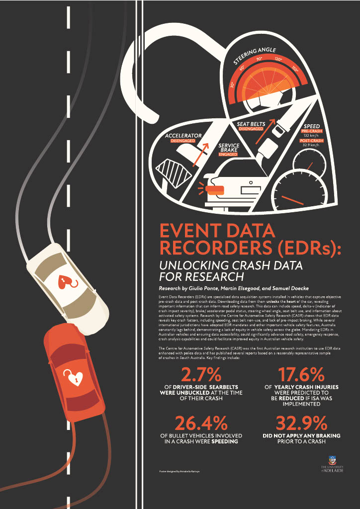 ARSC2025-Poster-EDRs