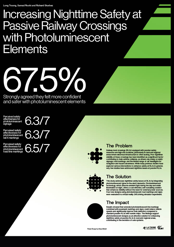 ARSC2025-Poster-Increasing Nighttime Safety